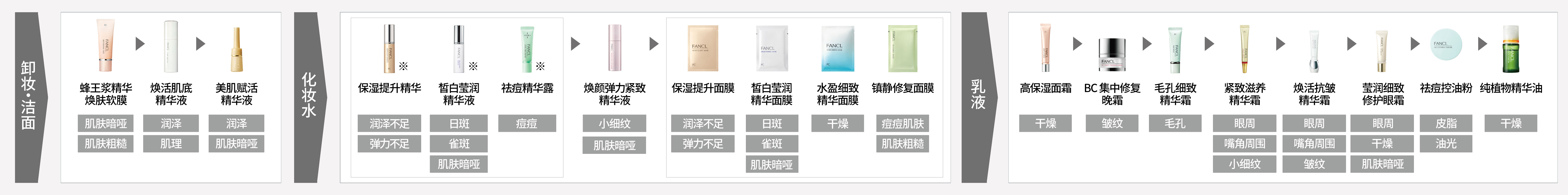 使用順序