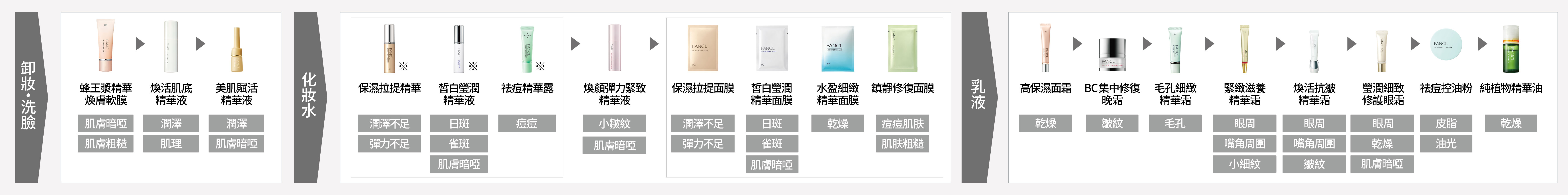 使用順序