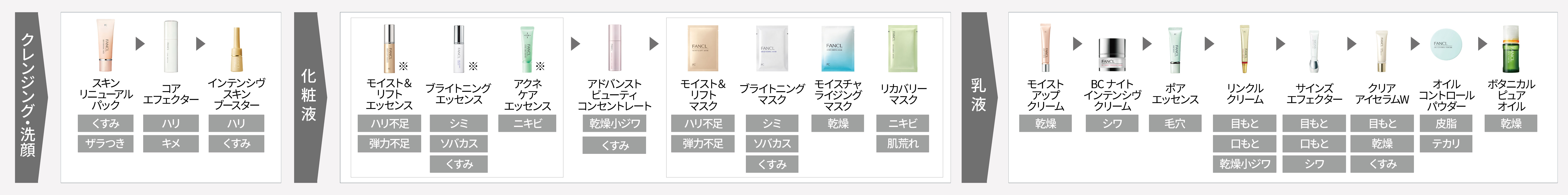使用順序